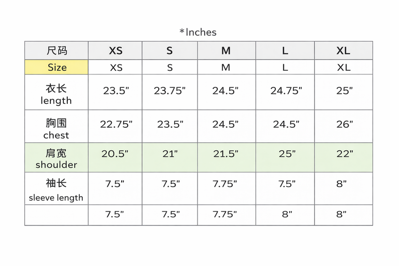 Measurements
