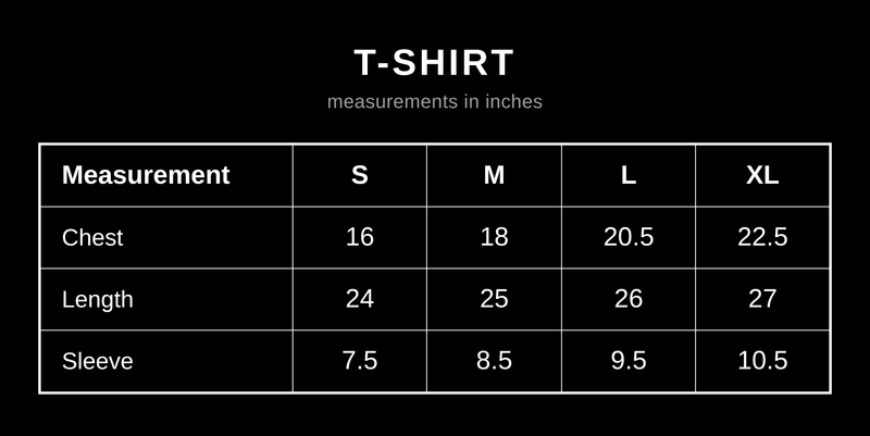 Measurements