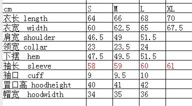 Measurements