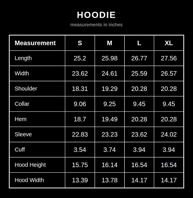Measurements